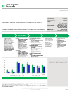 Stratégie Équilibrée tactique