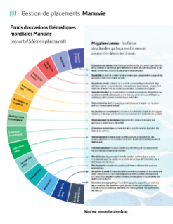 Feuillet client : Fonds d’occasions thématiques mondiales Manuvie