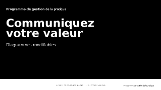 Graphiques modifiables