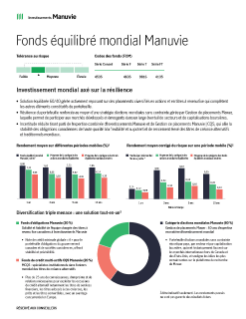 Brochure pour les conseillers sur le Fonds équilibré mondial Manuvie