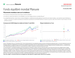MK2855F - Fonds équilibré mondial Manuvie