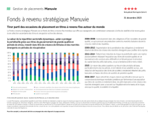 MK2443F - Fonds à revenue stratégique Manuvie
