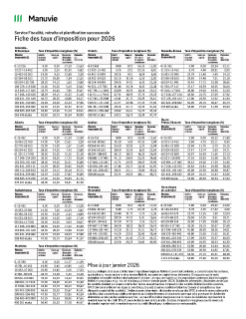 Carte des taux d'imposition pour 2026