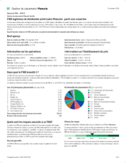 FNB ingénieux de dividendes américains Manuvie - parts non couvertes